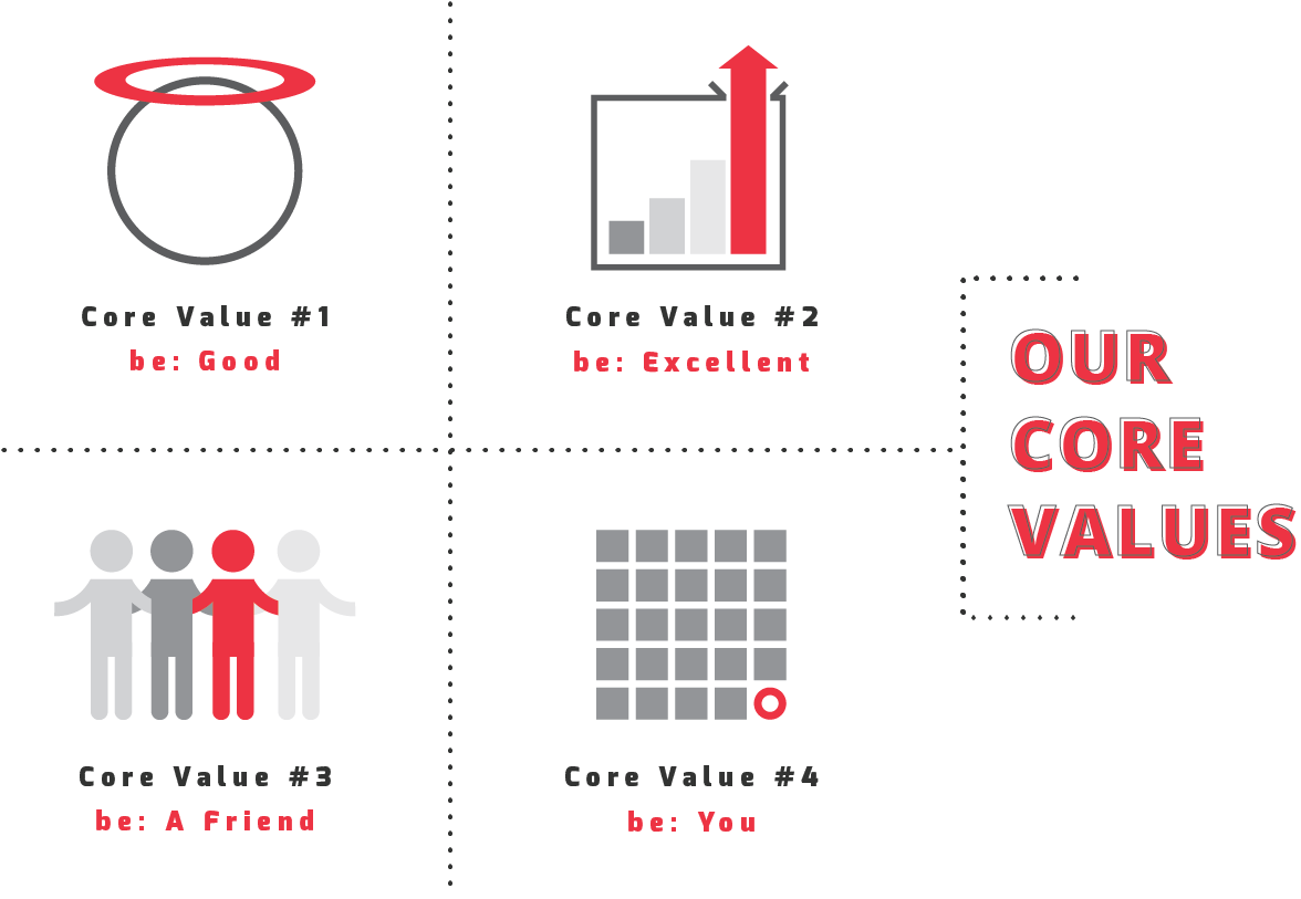 core-values